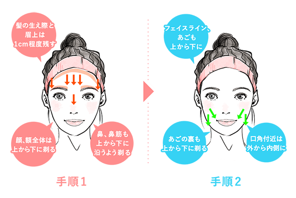 顔の自己処理の手順