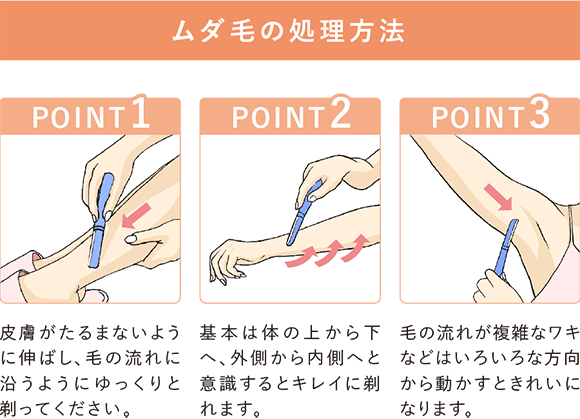 全身シェービングの手順