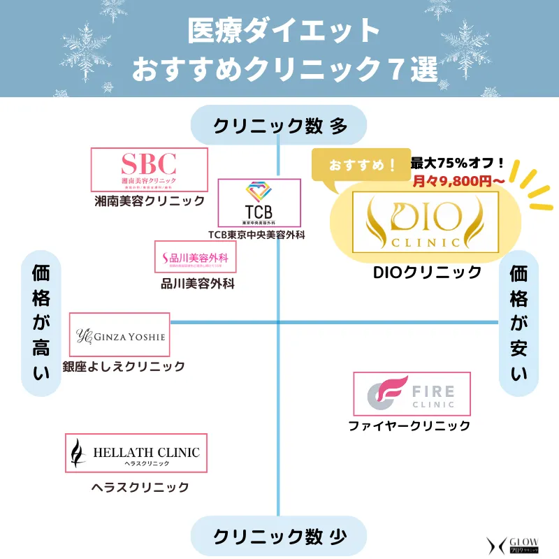 1週間ダイエットで痩せられる？食事・運動方法のコツや注意点も解説