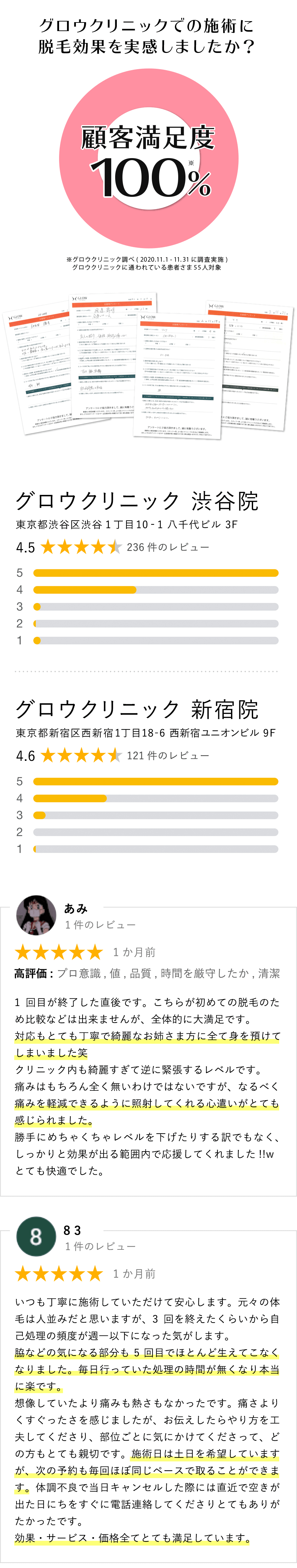顧客満足度100%のクリニック